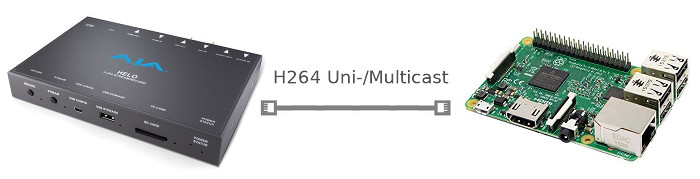 Better video streaming support