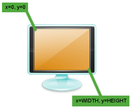 Coordinate System