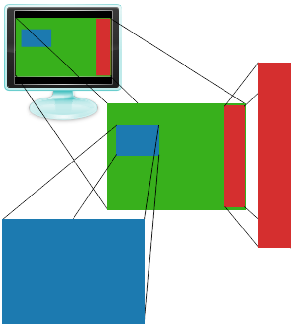 Nested Rendering