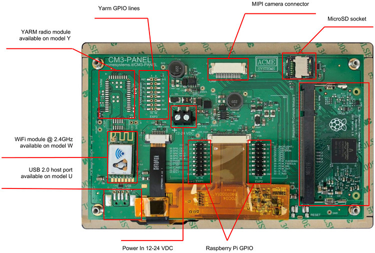 CM3-PANEL backside
