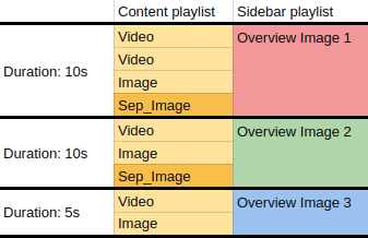 video wall playlist example