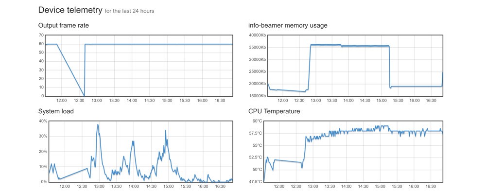 Device Page